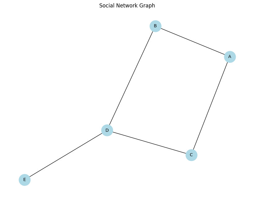 Social Network Graph